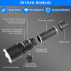 100000LM Super Bright LED Flashlight Waterproof Rechargeable Zoomable Tactical Torch Light Emergency Power Bank Support 3 Battery Types